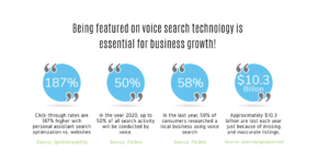 Why Voice Command is essential stats